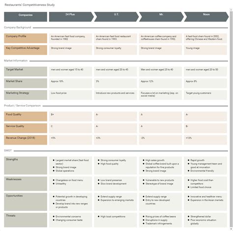 Restaurant Competitor Analysis: Template and Examples .